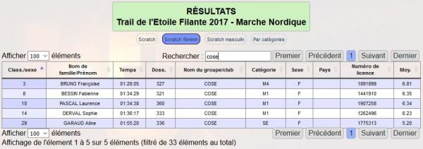 Marche nordique